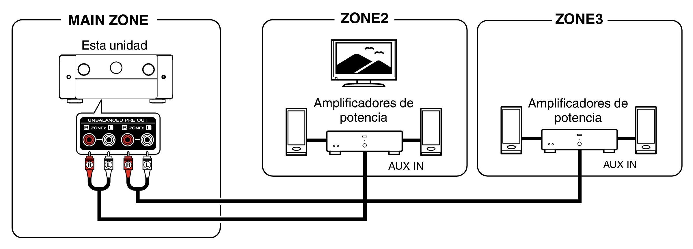 Pict ZONE Audio5 AV10